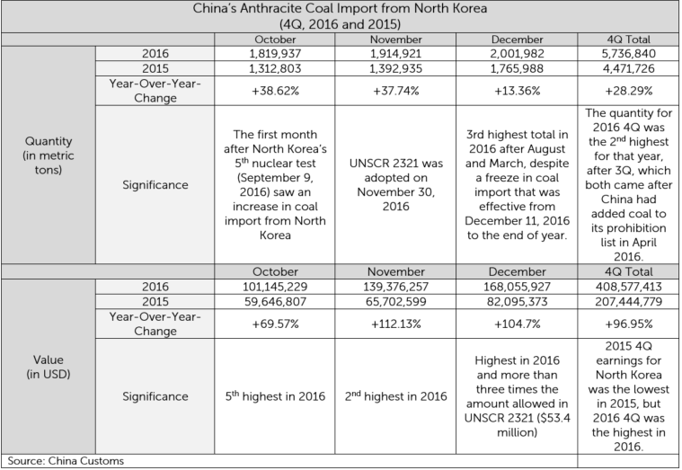 NK-Coal-Exports-table.png