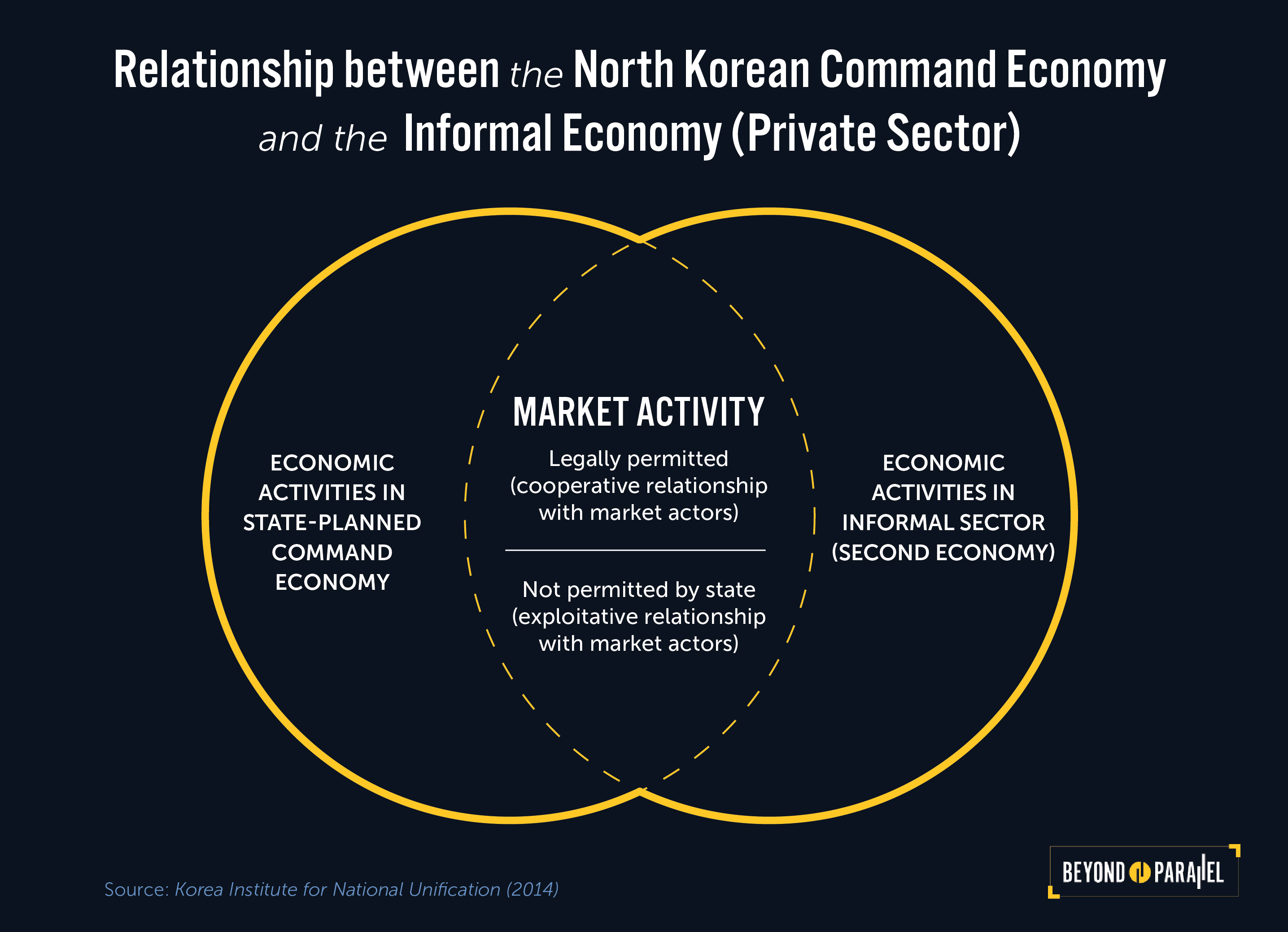 wp-content/uploads/2018/05/NK-Economy-Graphic_1-1.jpg