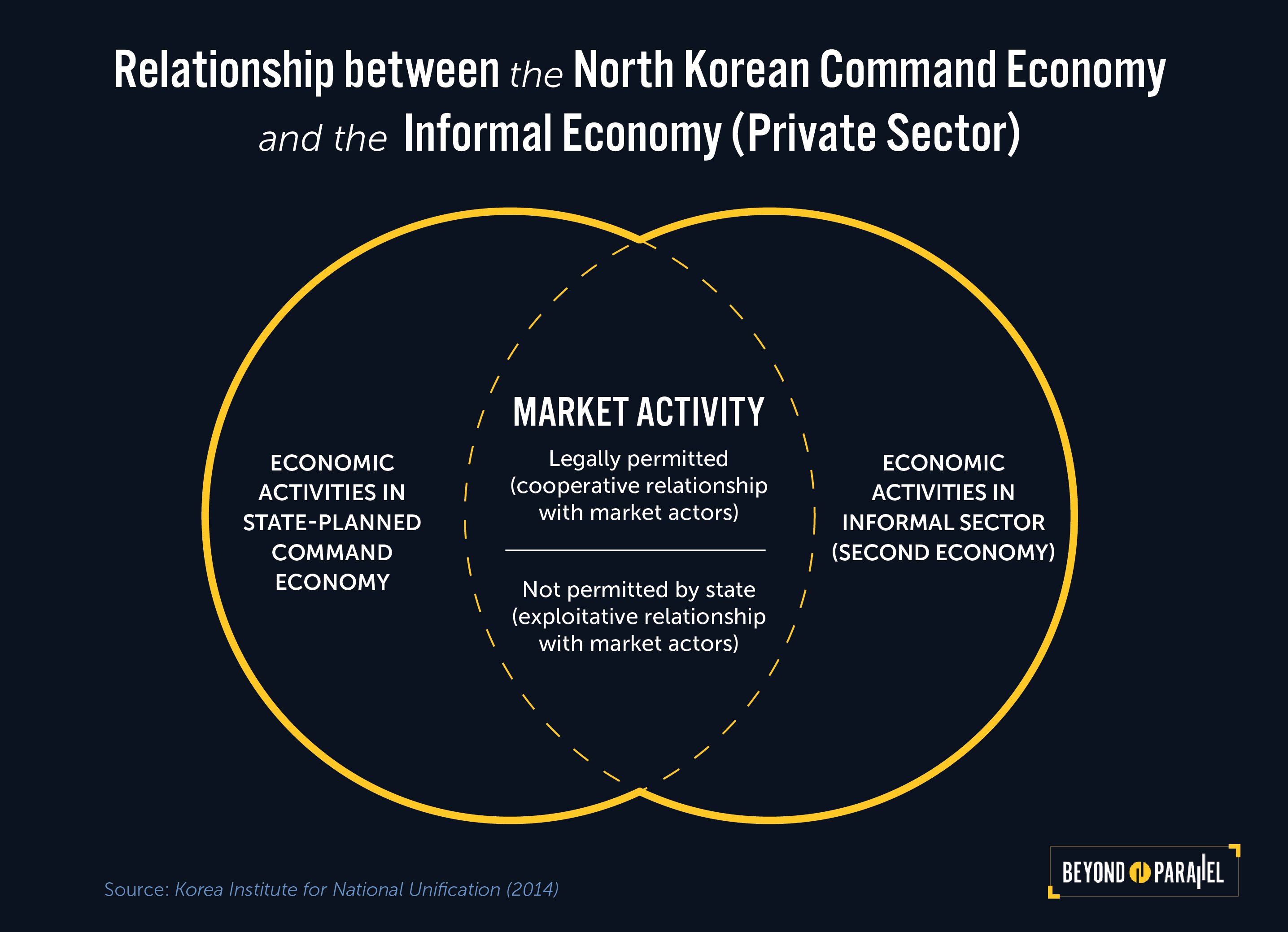 the-markets-private-economy-and-capitalism-in-north-korea-beyond