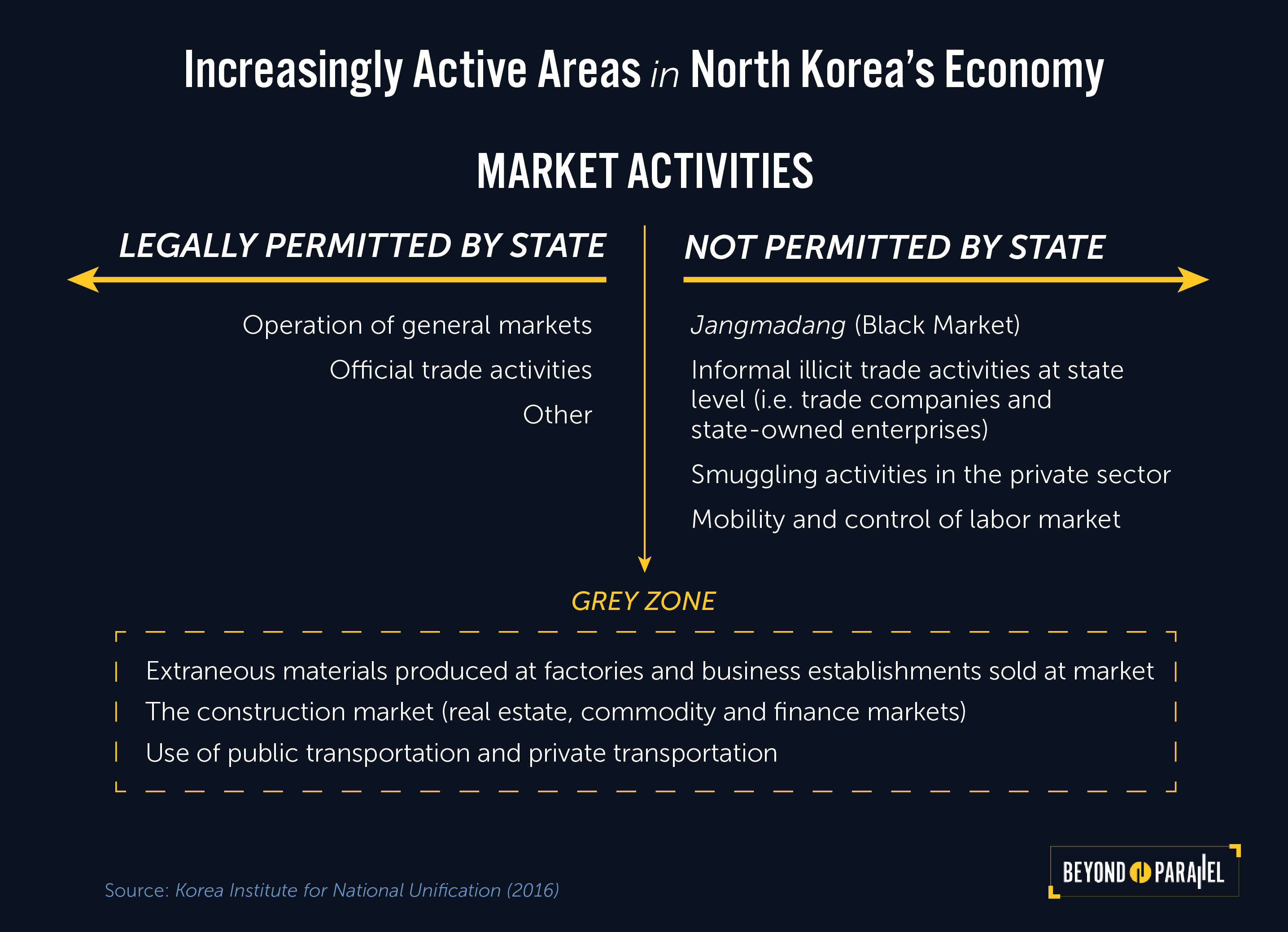  wp-content/uploads/2018/05/NK-Economy-Graphic_1-2.jpg