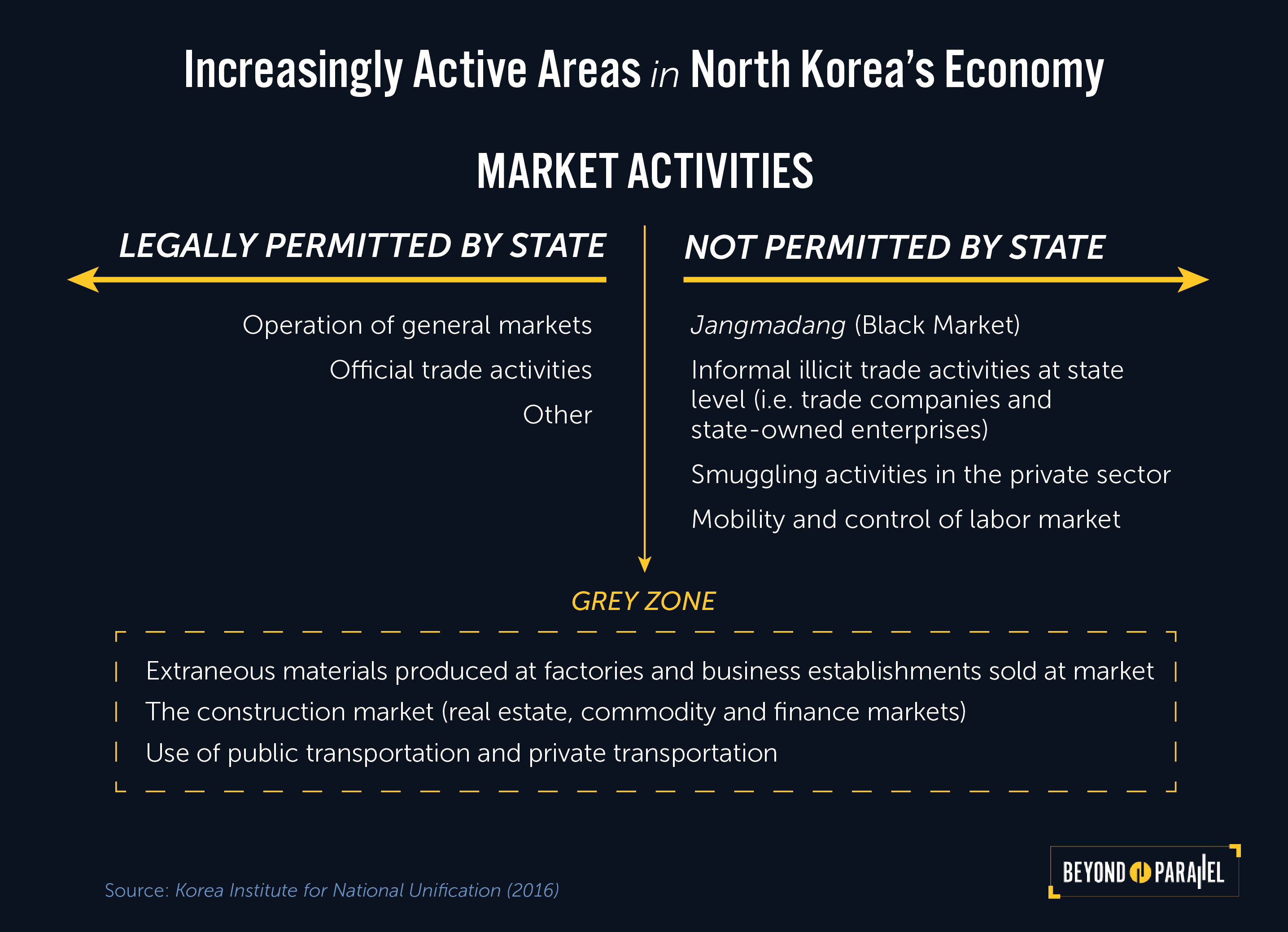 tertiary economic activity definition ap human geography