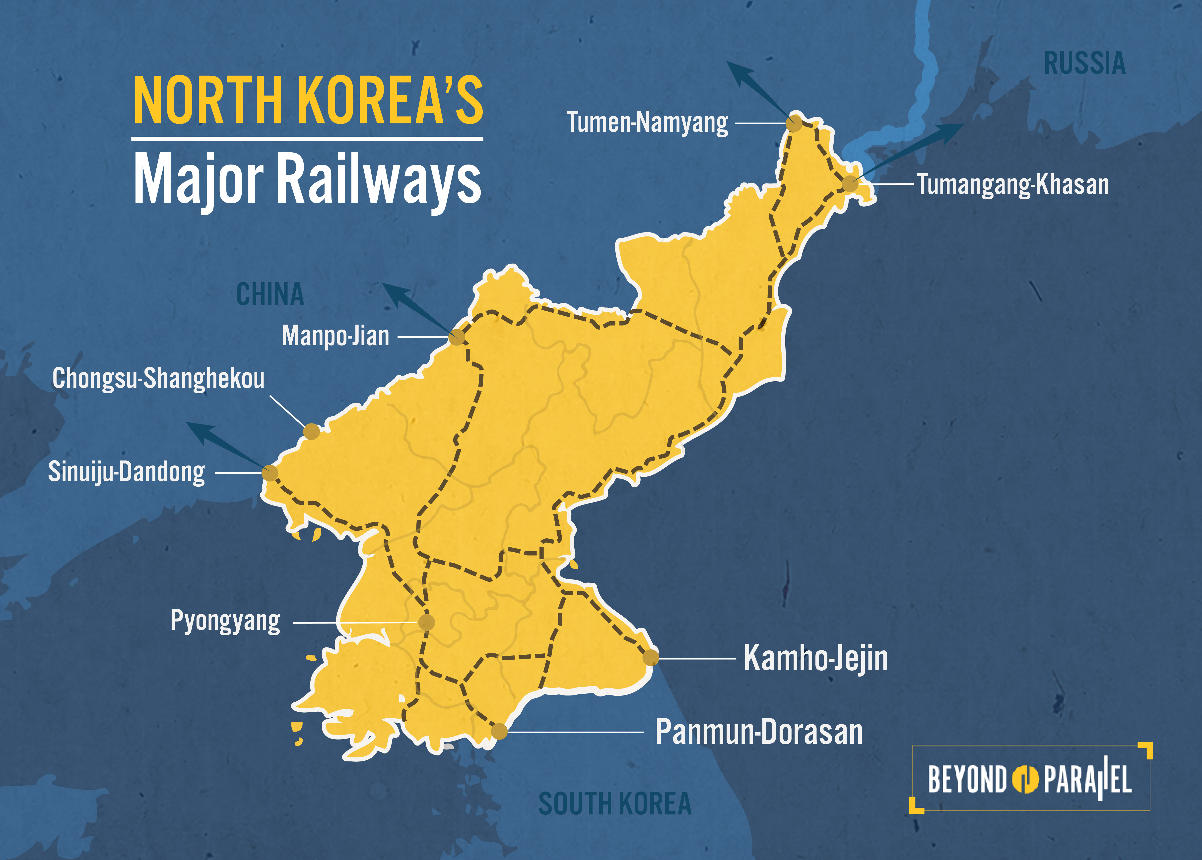 Making Solid Tracks North and South Korean Railway Cooperation